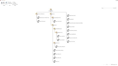 Automated Creation Of Network Maps