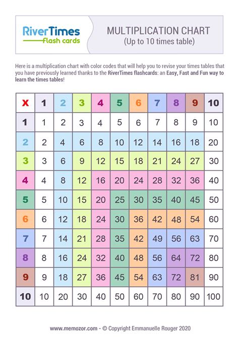Printable And Colorful Multiplication Chart 1 10 Rivertimes