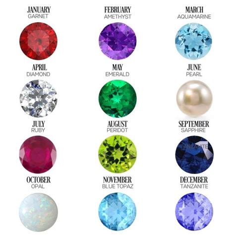 The History Of Gemstones