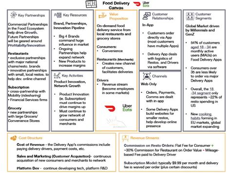 Lean Canvas Business Model In Scrum Tech Agilist