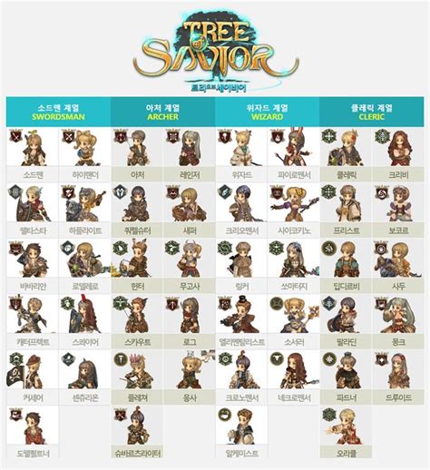 Tree Of Savior Beta Announces 44 Playable Classes