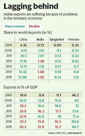 Twenty22 India On The Move Export Statz