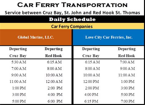 Car Ferry Schedule St John Tradewinds News