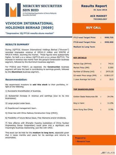 We did not find results for: VIVOCOM Share Price: VIVOCOM INTL HOLDINGS BERHAD (0069)