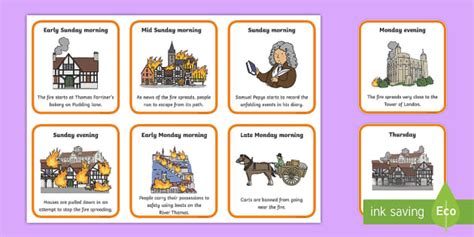Great Fire Of London Ks1 Small Sequencing Cards Activity