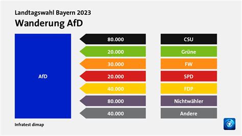 Leona Marshall Info: Wahlen In Bayern 2023