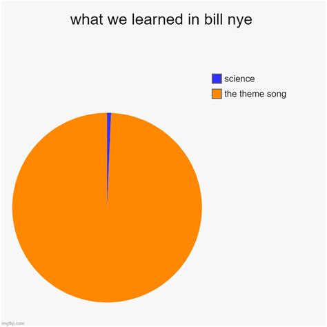 Bill Nye Imgflip