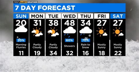 Chicago First Alert Weather Cold Weekend Continues Cbs Chicago