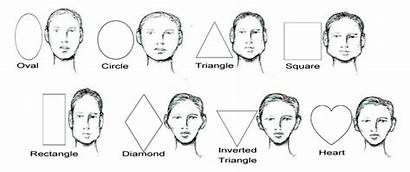 Drawing Human Portrait Shapes Face Draw Different