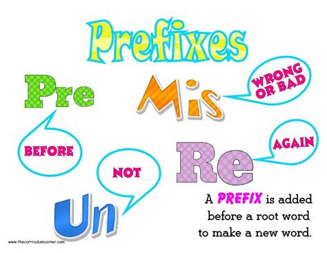 Prefix Teaching Language Arts Teaching Ela Language Resources