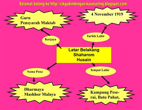 Kami dapat memproses semudah dan intuitif yang mungkin. Contoh Nota Minda