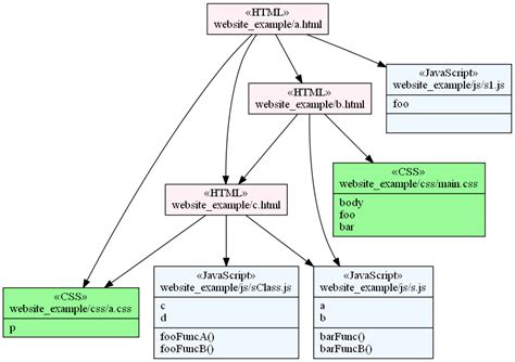 Object Oriented Are Uml Class Diagrams Adequate To Design Javascript