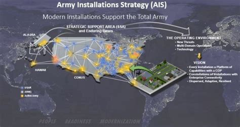 Army Installations Strategy Stand To Article The United States Army