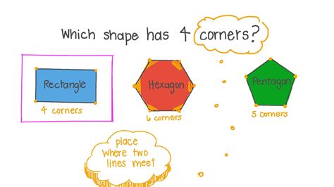 Question Video Finding 2d Shapes With A Given Number Of Corners Nagwa