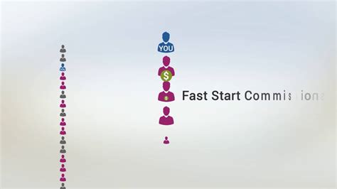 Sbc Fast Start Commissions Youtube
