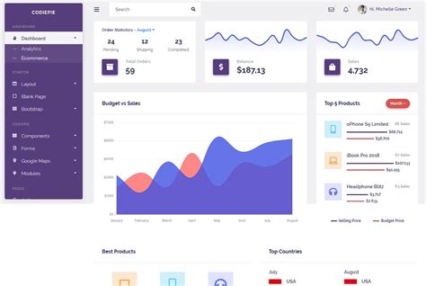 Visitors An Admin Panel Bootstrap Responsive Web Template Ph