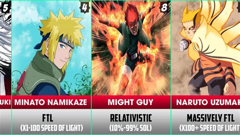 Fastest Characters In Narutoboruto Youtube