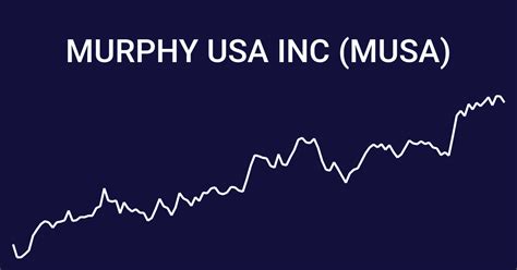 Murphy Usa Inc Musa Hits 739b Market Cap February 2024 Wallmine