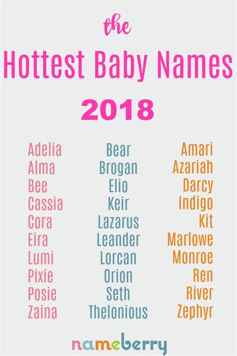 Hottest Baby Names 2018 Baby Names 2018 Baby Names Baby Name List