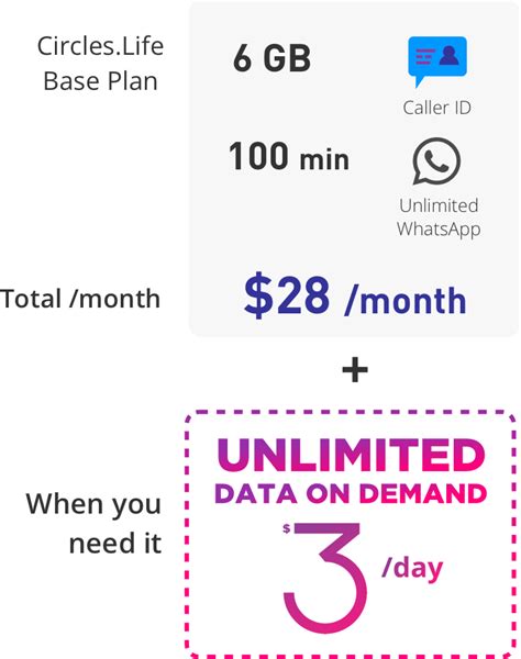 Picture Your No Contract Mobile Plan With Circle Life 20 Unlimited