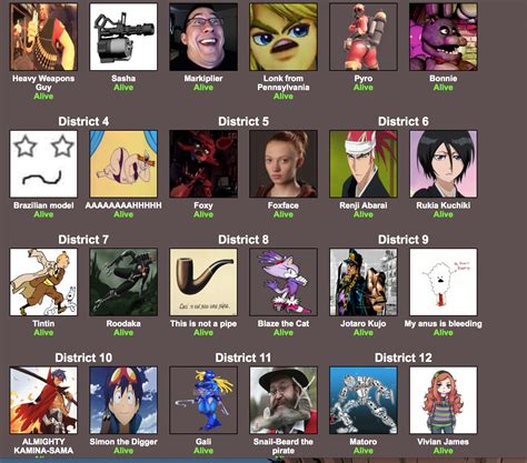 How To Add Images To Hunger Games Simulator Best Games Walkthrough