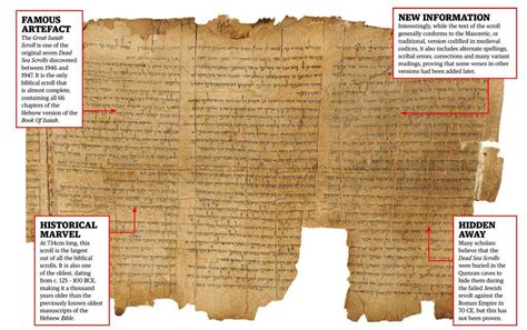 The Dead Sea Scrolls All About History Everand