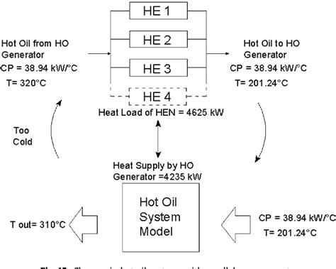 Figure 15 From A Novel Approach To Hot Oil System Design For Energy