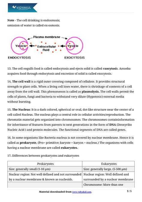 Class Th Science The Fundamental Unit Of Life Ncert Notes Cbse