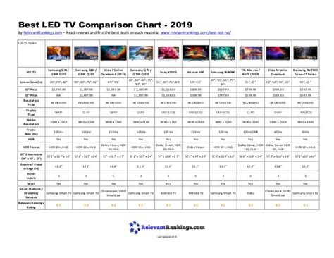 Best Led Tv Comparison Chart 2019