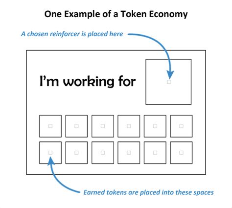 Token Economy Definition And Examples