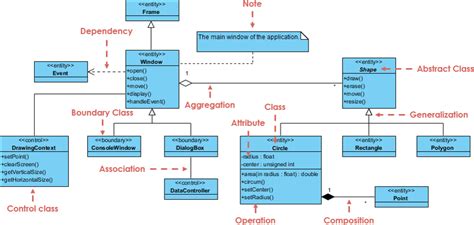 11 Class Diagram Basics Robhosking Diagram