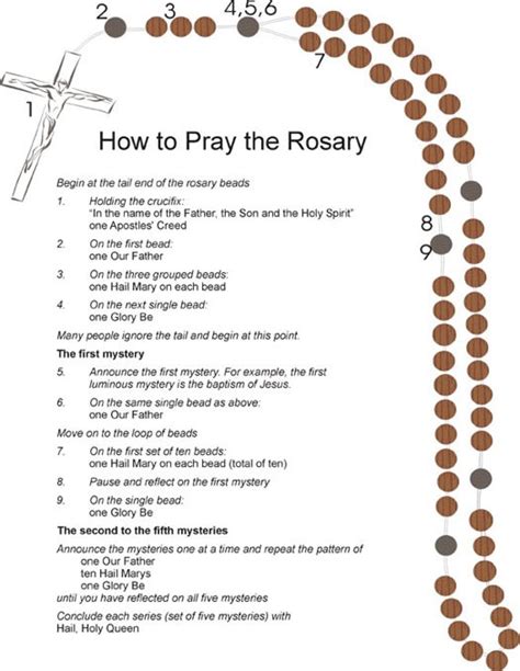 Say the our father 4. Rosary Group | Immaculate Conception & Our Lady of ...