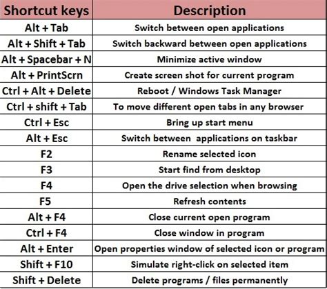 Computer Shortcuts Unlimited Information Technology