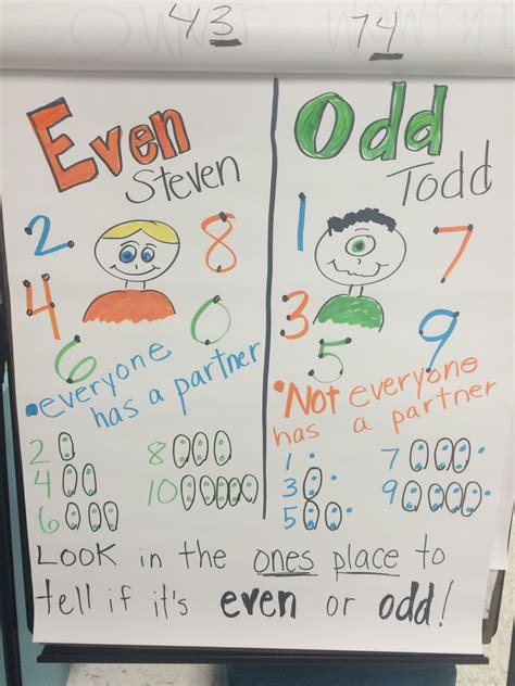 Even Steven And Odd Todd 2nd Grade Math Anchor Chart Math Anchor