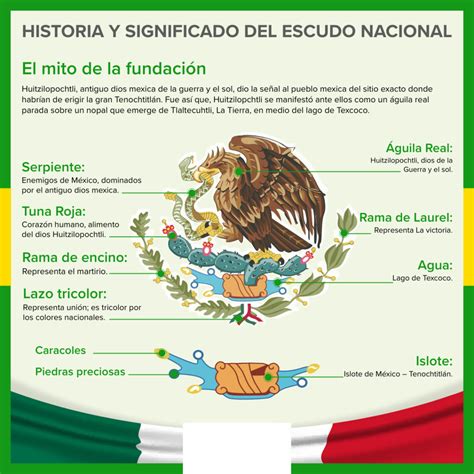 Significado Del Escudo Nacional Mexicano Simbolos Patrios De Mexico