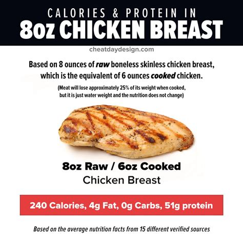 Your Trusted Source For Protein Calories In Chicken