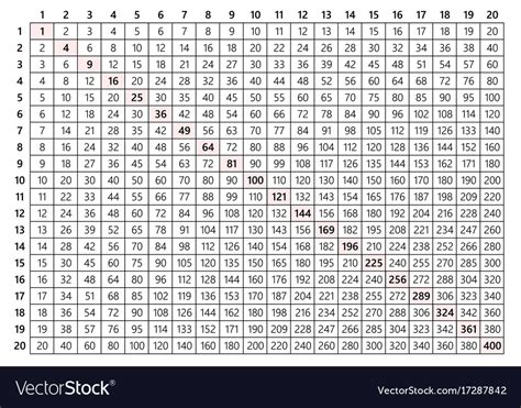 Multiplication Table Chart 20x20 Images And Photos Finder