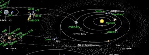 Solar System Approaching The Closest Position To The
