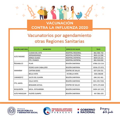 Nº de dosis mínimas recomendadas de cada vacuna en diferentes a comunidad de madrid (cm), en 2017, adaptó su calendario de vacunación infantil al. Vacunación contra la Influenza a población objetivo ...