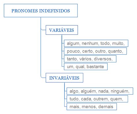 Pronomes Indefinidos Portugues Pronomes Indefinidos Pronomes Images