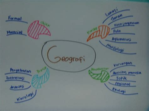 Welcome To My Blog Mind Map Geografi