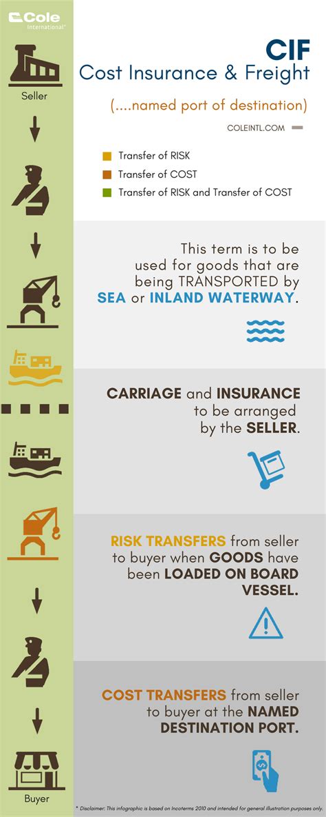 Here are the essential steps before you buy the cargo insurance to reduce complications. Your Guide for Customs and logistics from A to Z