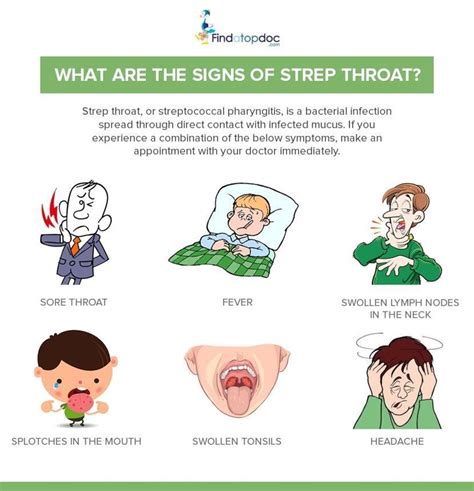 What Are The Symptoms Of Strep Throat