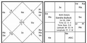  Bullock Birth Chart Bullock Kundli Horoscope By Date
