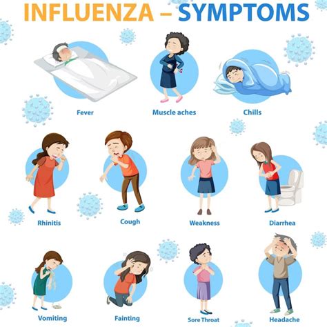 Influenza In Malaysia Symptoms Causes Treatment And Prevention