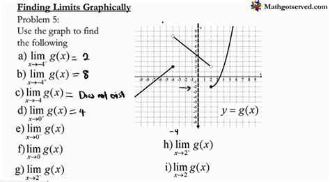 Before we get to work, let's make sure we grok the notation used. finding one sided limits graphically calculus ap Practice ...