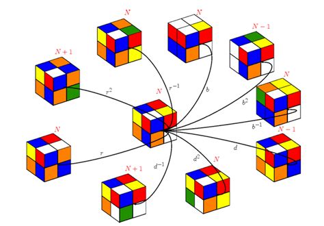 Comment Remettre Un Rubik's Cube 2x2 - Comment demonter rubik's cube 2x2 ? La réponse est sur Admicile.fr