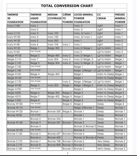 New Foundation Conversion Chart As Of 05 13 19 Mary Kay Office Mary