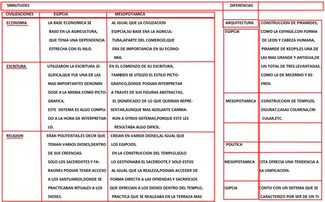 Elabora Un Cuadro Comparativo Con Las Semejanzas Y Diferencias Entre