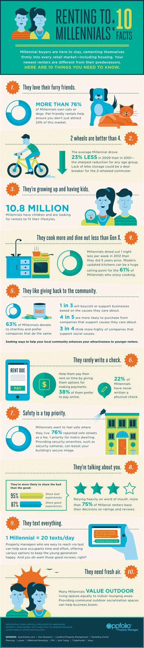 10 Things You Need To Know About The Millennial Renter Infographic